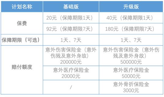 一张保单嗨玩多种运动，光大永明安康运动意外伤害保险上市！